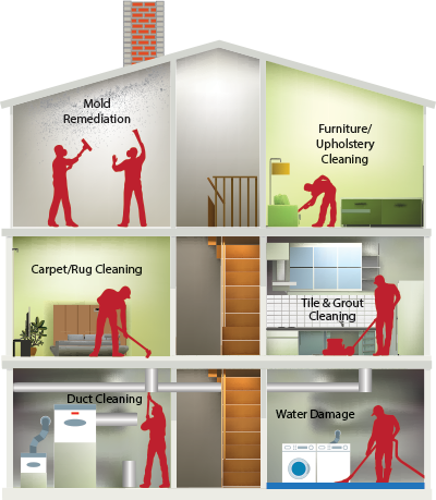 Residential Services Residential Services